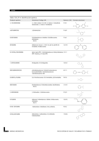 Tabla 104.29 · Identificación química.
Producto químico Sinónimos/Código UN Número CAS Fórmula estructural
3,3’-DICLOROBENCIDINA C.I. 23060; Curithane C126; DCB; 4,4’-diamino-3,3’-diclorodifenilo;
diclorobencidina; 3,3’-dicloro-4,4’-difenildiamina
91-94-1
m-DIETILAMINOFENOL 3-(Dietilamino)fenol 91-68-9
N,N-DIETILANILINA N,N-Dietilaminobenceno; dietilanilina; N,N-dietilbencenamina;
dietilfenilamina
UN2432
91-66-7
DIFENILAMINA Anilinobenceno; benceno C.I. 10355; No scald; No scald DPA 283;
N-fenilanilina; N-fenilbencenamina
122-39-4
N,N’-DIFENIL-p-FENILENDIAMINA Agerita; Agerita DPPD; 1,4-bis(fenilamino)benceno; difenil-p-fenilendiamina
DPPD; Flexamina g; JZF; Nonox DPPD
74-31-7
1,3-DIFENILGUANIDINA Difenilguanidina; N,N’-difenilguanidina 102-06-7
DIMETILAMINOAZOBENCENO p-Dimetilaminoazobenceno; N,N-dimetil-4-aminoazobenceno;
bencenazodimetilanilina; 4-dimetilaminoazobenceno;
4-dimetilaminoazobenzol; DAB
60-11-7
N,N-DIMETIL-p-TOLUIDINA N,N,4-Trimetil-bencenamina; N,N,4-trimetilanilina; p-N,N-trimetilanilina 99-97-8
DIMETILANILINA Dimetilaminobenceno; N,N-dimetilbencenamidina; dimetilfenilamina
UN2253
121-69-7
2,4-DINITROANILINA 2,4-Dinitroanilina; 2,4-dinitrobencenamina 97-02-9
N-ETILANILINA Anilinoetano; N-etilaminobenceno; etilanilina; N-etilbencenamina;
etilfenilamina
UN2272
103-69-5
N-FENIL-1-NAFTILAMINA 1-Anilinonaftaleno; fenilnaftilamina; fenil-=-naftilamina 90-30-2
N-FENIL->-NAFTILAMINA Anilinonaftaleno; 2-anilinonaftaleno; N-(2-naftil)anilina;
fenilaminonaftaleno
135-88-6
104.104 AMINAS AROMATICAS ENCICLOPEDIA DE SALUD Y SEGURIDAD EN EL TRABAJO
GUIAS
N
N
N+
O-
O
H2N
N+
O
O-
NH
NH
HN
NH
HN
HN
OHN
N
HN
H
N
N N N
HN
Cl
H2N
Cl
NH2
 