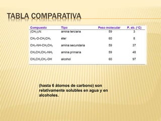 TABLA COMPARATIVA
(hasta 6 átomos de carbono) son
relativamente solubles en agua y en
alcoholes.
 
