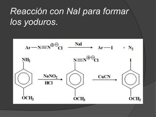 Reacción con NaI para formar
los yoduros.
 