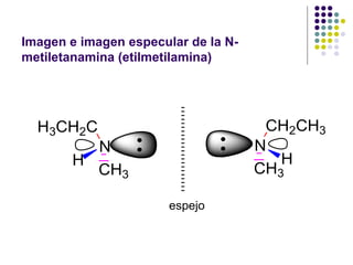 Imagen e imagen especular de la N-metiletanamina (etilmetilamina) 