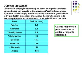 Amines As Bases Amines are employed commonly as bases in organic synthesis. Amine bases can operate in two ways: as  Passive Bases  whose synthetic role is simply to neutralise any acid that is generated as a by-product in a reaction;  or  as  Active Bases  whose role is to remove protons from substrates in order to facilitate a reaction.  Cuanto mayor es el pKa, menor es la acidez y mayor la basicidad .  4.63 Anilina 18.0  t  -Butoxide  16.0  Methoxide  15.7  Hydroxide  11.0  Triethylamine  9.8  Trimethylamine  9.2  Ammonia  5.2  Pyridine  Basicity (~p K a )  Base  