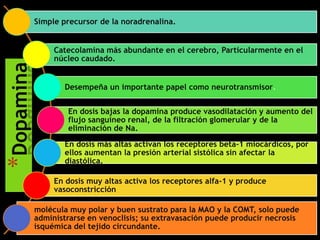 *Dopamina

Simple precursor de la noradrenalina.

Catecolamina más abundante en el cerebro, Particularmente en el
núcleo caudado.
Desempeña un importante papel como neurotransmisor.

En dosis bajas la dopamina produce vasodilatación y aumento del
flujo sanguíneo renal, de la filtración glomerular y de la
eliminación de Na.
En dosis más altas activan los receptores beta-1 miocárdicos, por
ellos aumentan la presión arterial sistólica sin afectar la
diastólica.
En dosis muy altas activa los receptores alfa-1 y produce
vasoconstricción
molécula muy polar y buen sustrato para la MAO y la COMT, solo puede
administrarse en venoclisis; su extravasación puede producir necrosis
isquémica del tejido circundante.

 