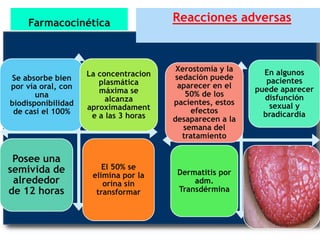 Farmacocinética

Se absorbe bien
por vía oral, con
una
biodisponibilidad
de casi el 100%

Posee una
semivida de
alrededor
de 12 horas

La concentracion
plasmática
máxima se
alcanza
aproximadament
e a las 3 horas

El 50% se
elimina por la
orina sin
transformar

Reacciones adversas

Xerostomía y la
sedación puede
aparecer en el
50% de los
pacientes, estos
efectos
desaparecen a la
semana del
tratamiento

Dermatitis por
adm.
Transdérmina

En algunos
pacientes
puede aparecer
disfunción
sexual y
bradicardia

 