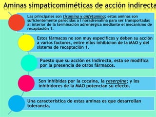 Aminas simpaticomiméticas de acción indirecta
Las principales son tiramina y anfetamina; estas aminas son
suficientemente parecidas a l noradrenalina para ser transportadas
al interior de la terminación adrenérgica mediante el mecanismo de
recaptación 1.

Estos fármacos no son muy específicos y deben su acción
a varios factores, entre ellos inhibicion de la MAO y del
sistema de recaptación 1.

Puesto que su acción es indirecta, esta se modifica
por la presencia de otros fármacos.
Son inhibidas por la cocaína, la reserpina; y los
inhibidores de la MAO potencian su efecto.
Una característica de estas aminas es que desarrollan
tolerancia.

 