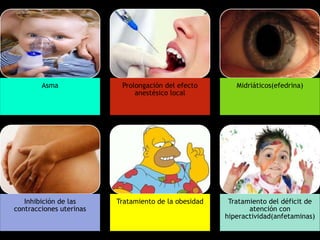 Asma

Prolongación del efecto
anestésico local

Midriáticos(efedrina)

Inhibición de las
contracciones uterinas

Tratamiento de la obesidad

Tratamiento del déficit de
atención con
hiperactividad(anfetaminas)

 
