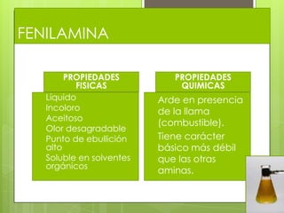 FENILAMINA
PROPIEDADES
FISICAS
 Líquido
 Incoloro
 Aceitoso
 Olor desagradable
 Punto de ebullición
alto
 Soluble en solventes
orgánicos
PROPIEDADES
QUIMICAS
 Arde en presencia
de la llama
(combustible).
 Tiene carácter
básico más débil
que las otras
aminas.
 