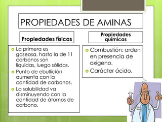 PROPIEDADES DE AMINAS
Propiedades físicas
 La primera es
gaseosa, hasta la de 11
carbonos son
líquidas, luego sólidas.
 Punto de ebullición
aumenta con la
cantidad de carbonos.
 La solubilidad va
disminuyendo con la
cantidad de átomos de
carbono.
Propiedades
químicas
 Combustión: arden
en presencia de
oxígeno.
 Carácter ácido.
 