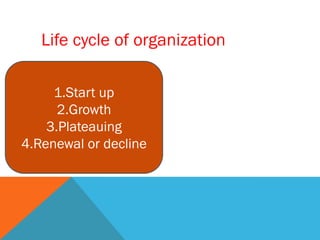 Life cycle of organization
1.Start up
2.Growth
3.Plateauing
4.Renewal or decline
