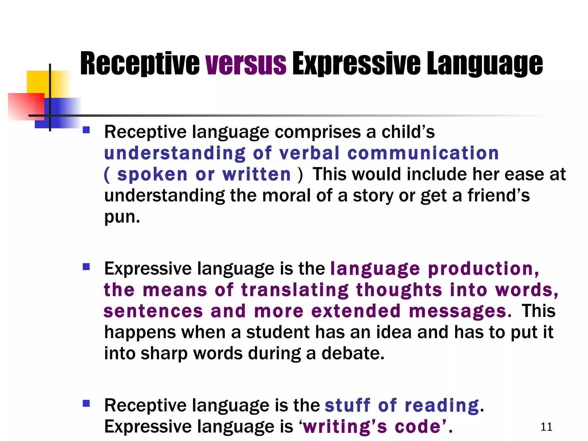 Receptive versus Expressive Language

   Receptive language comprises a child’s
    understanding of verbal communication
    ( spoken or written ) This would include her ease at
    understanding the moral of a story or get a friend’s
    pun.

   Expressive language is the language production,
    the means of translating thoughts into words,
    sentences and more extended messages. This
    happens when a student has an idea and has to put it
    into sharp words during a debate.

   Receptive language is the stuff of reading.
    Expressive language is ‘writing’s code’.         11
 