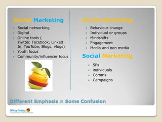 Social Marketing                 Social Marketing
    Social networking                    Behaviour change
    Digital                              Individual or groups
    Online tools (                       Mindshifts
     Twitter, Facebook, Linked            Engagement
     In, YouTube, Blogs, vlogs)           Media and non media
    Youth focus
    Community/influencer focus   Social Marketing
                                        5Ps
                                        individuals
                                        Comms
                                        Campaigns




Different Emphasis = Some Confusion
 