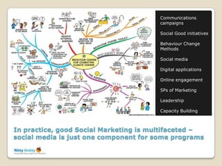 Communications
                                        campaigns

                                        Social Good initiatives

                                        Behaviour Change
                                        Methods

                                        Social media

                                        Digital applications

                                        Online engagement

                                        5Ps of Marketing

                                        Leadership

                                        Capacity Building



In practice, good Social Marketing is multifaceted –
social media is just one component for some programs
 