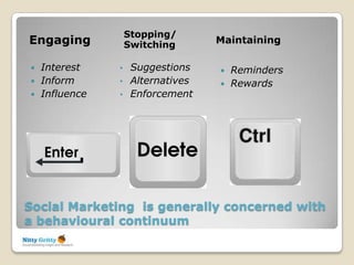 Stopping/
Engaging            Switching       Maintaining

   Interest    •    Suggestions       Reminders
   Inform      •    Alternatives      Rewards
   Influence   •    Enforcement




Social Marketing is generally concerned with
a behavioural continuum
 