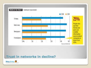 Trust in networks in decline?
 