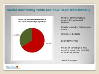Social marketing tools are now used traditionally

                               Used for communicating
                               news, information and
                               benefits

                               Usually instead of mainstream
                               media

                               With lower budgets


                               Short term cycles


                               Notion of campaign is now
                               evolving into a mini campaign
                               or series of events



                                Source Brainmates
 