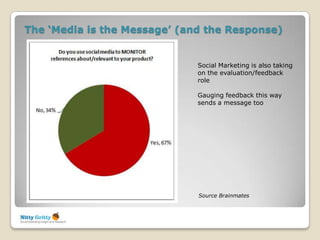The ‘Media is the Message’ (and the Response)


                              Social Marketing is also taking
                              on the evaluation/feedback
                              role

                              Gauging feedback this way
                              sends a message too




                              Source Brainmates
 