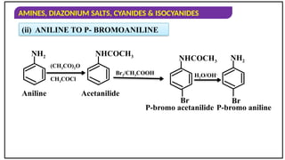 AMINES, DIAZONIUM SALTS, CYANIDES & ISOCYANIDES
NH2
Aniline
NHCOCH3
Acetanilide
(CH3CO)2O
CH3COCl
(ii) ANILINE TO P- BROMOANILINE
P-bromo acetanilide
Br2/CH3COOH
NHCOCH3
Br
H2O/OH-
P-bromo aniline
NH2
Br
 