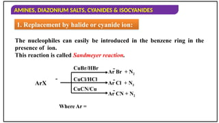 AMINES, DIAZONIUM SALTS, CYANIDES & ISOCYANIDES
ArX
CuBr/HBr
CuCl/HCl
CuCN/Cu
Ar Br + N2
Ar Cl + N2
Ar CN + N2
-
The nucleophiles can easily be introduced in the benzene ring in the
presence of ion.
This reaction is called Sandmeyer reaction.
1. Replacement by halide or cyanide ion:
Where Ar =
 
