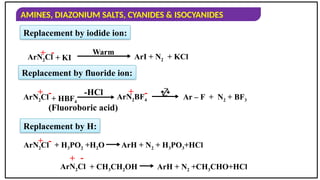 AMINES, DIAZONIUM SALTS, CYANIDES & ISOCYANIDES
Replacement by iodide ion:
ArN2Cl
+ -
+ KI
Warm
ArI + N2 + KCl
Replacement by fluoride ion:
ArN2Cl
+ -
+ HBF4
-HCl ArN2BF4
+ - 
Ar – F + N2 + BF3
Replacement by H:
ArN2Cl
+ - + H3PO2 +H2O ArH + N2 + H3PO3+HCl
ArN2Cl
+ -
+ CH3CH2OH ArH + N2 +CH3CHO+HCl
(Fluoroboric acid)
 