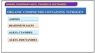 AMINES, DIAZONIUM SALTS, CYANIDES & ISOCYANIDES
ORGANIC COMPOUNDS CONTAINING NITROGEN
DIAZONIUM SALTS
ALKYL CYANIDES
ALKYL ISOCYANIDES
AMINES
 