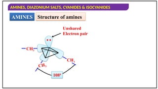 AMINES, DIAZONIUM SALTS, CYANIDES & ISOCYANIDES
AMINES Structure of amines
Unshared
Electron pair
CH3
CH3
CH3
:
1080
 