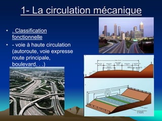 1- La circulation mécanique
• . Classification
fonctionnelle
• - voie à haute circulation
(autoroute, voie expresse
route principale,
boulevard. . .)
 