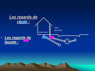 Les regards de
chute :
• Les regards de
façade :
Eaux
pluviales
eaux usées
 