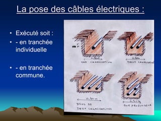 La pose des câbles électriques :
• Exécuté soit :
• - en tranchée
individuelle
• - en tranchée
commune.
 
