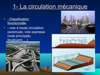 1- La circulation mécanique1- La circulation mécanique
• . Classification
fonctionnelle
• - voie à haute circulation
(autoroute, voie expresse
route principale,
boulevard. . .)
 