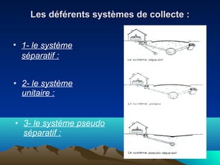 Les déférents systèmes de collecte :Les déférents systèmes de collecte :
• 1- le système
séparatif :
• 2- le système
unitaire :
• 3- le système pseudo
séparatif :
 