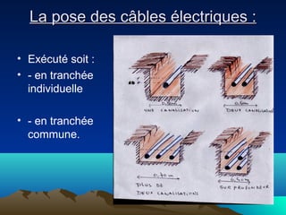 La pose des câbles électriques :La pose des câbles électriques :
• Exécuté soit :
• - en tranchée
individuelle
• - en tranchée
commune.
 