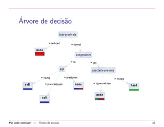 ´
Arvore de decis˜o
a

Por onde come¸ar? —
c

´
Arvore de decis˜o
a

25

 
