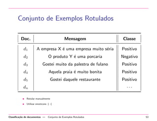 Conjunto de Exemplos Rotulados
Doc.

Mensagem

Classe

d1

A empresa X ´ uma empresa muito s´ria
e
e

Positivo

d2

O produto Y ´ uma porcaria
e

Negativo

d3

Gostei muito da palestra de fulano

Positivo

d4

Aquela praia ´ muito bonita
e

Positivo

d5

Gostei daquele restaurante

Positivo
···

dn
• Rotular manualmente
• Utilizar emoticons :) :(

Classiﬁca¸˜o de documentos —
ca

Conjunto de Exemplos Rotulados

53

 