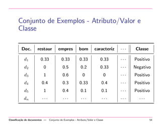 Conjunto de Exemplos - Atributo/Valor e
Classe
Doc.

restaur

empres

bom

caracteriz

···

Classe

d1

0.33

0.33

0.33

0.33

···

Positivo

d2

0

0.5

0.2

0.33

···

Negativo

d3

1

0.6

0

0

···

Positivo

d4

0.4

0.3

0.33

0.4

···

Positivo

d5

1

0.4

0.1

0.1

···

Positivo

dn

···

···

···

···

···

···

Classiﬁca¸˜o de documentos —
ca

Conjunto de Exemplos - Atributo/Valor e Classe

54

 
