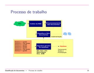 Processo de trabalho
Web

Coletor de RSS

Pré-processamento
dos documentos

Classifica e filtra
documentos
implementação

Notícia
Notícia
Notícia
Notícia
Notícia
Notícia
Notícia

1
2
3
4
5
6
7

=
=
=
=
=
=
=

gostei
não gostei
gostei
gostei
gostei
não gostei
gostei

Classiﬁca¸˜o de documentos —
ca

Algoritmo gerador
de hipóteses
ID3, C4.5, J4.8
Naïve Bayes
Knn, SVM

Processo de trabalho

Hipótese
Treinamento,
Testes e
Prototipação

59

 