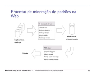 Processo de minera¸˜o de padr˜es na
ca
o
Web
Pré−processamento dos dados
Limpeza dos dados
Identificação de pageview
Identificação de seções
Integração de dados
Transformação dos dados

Log dos servidores
de aplicação

Banco de dados com
as transações dos usuários

Padrões de uso

Padrões

Agrupamento de pageview
Análise de correlação
Mineração de regras de associação
Mineração de padrões sequenciais

Minerando o log de um servidor Web —

Processo de minera¸˜o de padr˜es na Web
ca
o

61

 