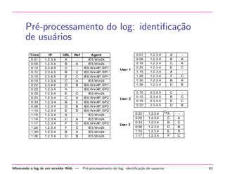 Pr´-processamento do log: identiﬁca¸˜o
e
ca
de usu´rios
a

Minerando o log de um servidor Web —

Pr´-processamento do log: identiﬁca¸˜o de usu´rios
e
ca
a

63

 