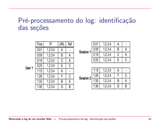 Pr´-processamento do log: identiﬁca¸˜o
e
ca
das se¸˜es
co

Minerando o log de um servidor Web —

Pr´-processamento do log: identiﬁca¸˜o das se¸˜es
e
ca
co

64

 
