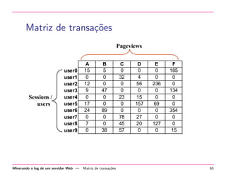 Matriz de transa¸oes
c˜

Minerando o log de um servidor Web —

Matriz de transa¸˜es
co

65

 