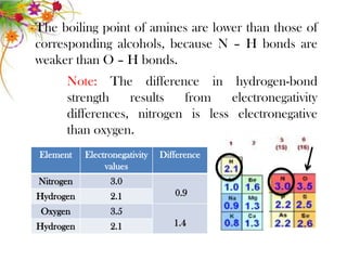 The boiling point of amines are lower than those of
corresponding alcohols, because N – H bonds are
weaker than O – H bonds.
      Note: The difference in hydrogen-bond
      strength    results  from    electronegativity
      differences, nitrogen is less electronegative
      than oxygen.
Element    Electronegativity   Difference
                values
Nitrogen         3.0
Hydrogen         2.1              0.9
 Oxygen          3.5
Hydrogen         2.1              1.4
 