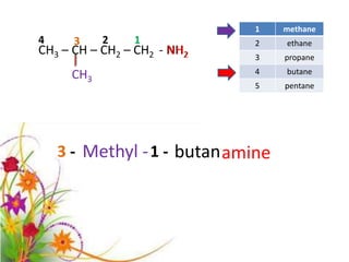 1     methane
4     3    2    1            2     ethane
CH3 – CH – CH2 – CH2 - NH2   3     propane

     CH3                     4     butane
                             5     pentane




    3 - Methyl - 1 - butan amine
 