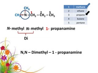 1     methane
        CH3
                               2     ethane
              1   2     3
   CH3 – N – CH2 – CH2 – CH3   3     propane
                               4     butane
                               5     pentane

N- methyl N- methyl 1- propanamine

        Di


      N,N – Dimethyl – 1 - propanamine
 