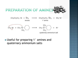  Useful for preparing 1° amines and
quaternary ammonium salts
 