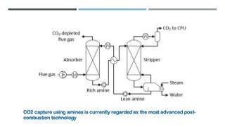 CO2 capture using amines is currently regarded as the most advanced post-
combustion technology
 