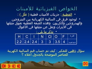 ‫الخواص الفيزيائية للمينات‬
         ‫• القطبية : جزيئات المينات قطبية ) علّل ( :‬
     ‫• لوجود فرق في السالبية الكهربائية بين النيتروجين‬
‫والهيدروجين والكربون وهذه الصفة القطبية تفوق مثيلتها‬
          ‫في اليثرات وتقل عن مثيلتها في الغوال‬
                        ‫• تذكر ما يلي :‬
          ‫‪H C I‬‬            ‫‪N Cl O F‬‬             ‫الذرة‬

         ‫3 4.2 4.2 2.2‬            ‫4 5.3 3‬   ‫السالبية الكهربية‬




‫سؤال ذهبي للتفكير : كيف تم حساب قيم السالبية الكهربية‬
           ‫للعناصر الموضحة بالجدول أعله ؟‬
 