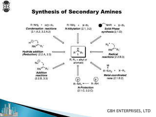 Amines | PDF