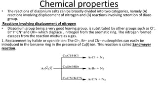 Chemical properties
• The reactions of diazonium salts can be broadly divided into two categories, namely (A)
reactions involving displacement of nitrogen and (B) reactions involving retention of diazo
group.
Reactions involving displacement of nitrogen
• Diazonium group being a very good leaving group, is substituted by other groups such as Cl–,
Br– I– CN– and OH– which displace , nitrogen from the aromatic ring. The nitrogen formed
escapes from the reaction mixture as a gas.
1. Replacement by halide or cyanide ion: The Cl–, Br– and CN– nucleophiles can easily be
introduced in the benzene ring in the presence of Cu(I) ion. This reaction is called Sandmeyer
reaction.
 