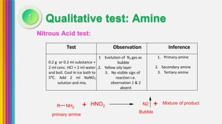 Qualitative test: Amine
Nitrous Acid test:
1
Test Observation Inference
0.2 g or 0.2 ml substance +
2 ml conc. HCl + 2 ml water
and boil. Cool in ice bath to
5⁰C. Add 2 ml NaNO2
solution and mix.
1 Evolution of N2 gas as
bubble
2. Yellow oily layer
3. No visible sign of
reaction i.e.
observation 1 & 2
absent
1. Primary amine
2. Secondary amine
3. Tertiary amine
++ Mixture of productHNO2 N2R NH2
Bubble
primary amine
 