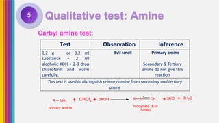 Qualitative test: Amine5
Carbyl amine test:
Test Observation Inference
0.2 g or 0.2 ml
substance + 2 ml
alcoholic KOH + 2-3 drop
chloroform and warm
carefully.
Evil smell Primary amine
Secondary & Tertiary
amine do not give this
reaction
This test is used to distinguish primary amine from secondary and tertiary
amine
++
++ 3H O
+ 3KClCHCHCl3
R N3KOH 2
R NH2
Isocynate (Evil
Smell)
primary amine
 