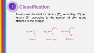 Classification3
Amines are classified as primary (1⁰), secondary (2⁰) and
tertiary (3⁰) according to the number of alkyl group
attached to the nitrogen
CH3H CH3
H3C NH3C N H3C N
CH3
tertiary
H
primary
H
secondary
 