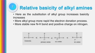 Relative basicity of alkyl amines2
• Here as the substitution of alkyl group increases basicity
increases
• More alkyl group more rapid the electron donation process.
• More stable new N-H bond and positive charge on nitrogen.
 